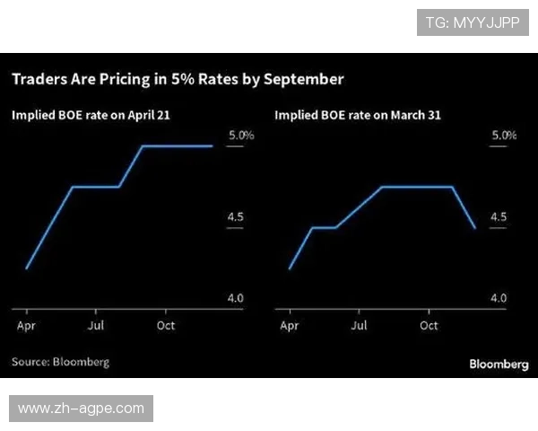 英超球队投入的经济数据与财政状况